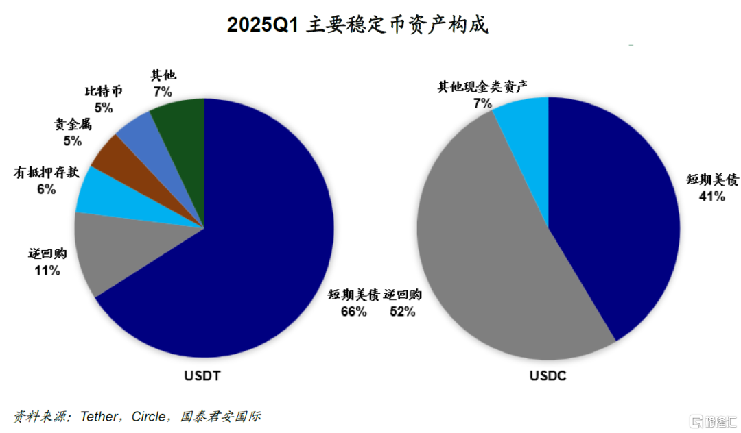 美债“救世主”？稳定币与监管的十年博弈