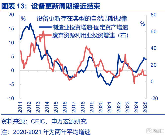 申万宏观：静待政策“新变化”