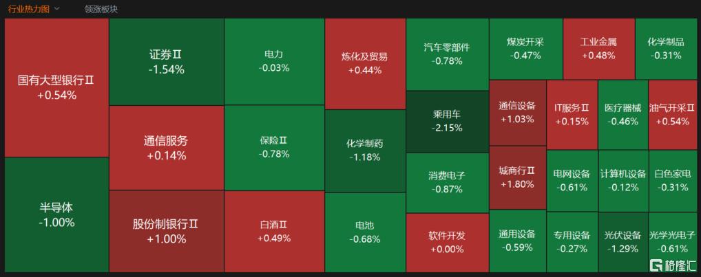A股收评：三大指数小幅回调，军工、银行股走强