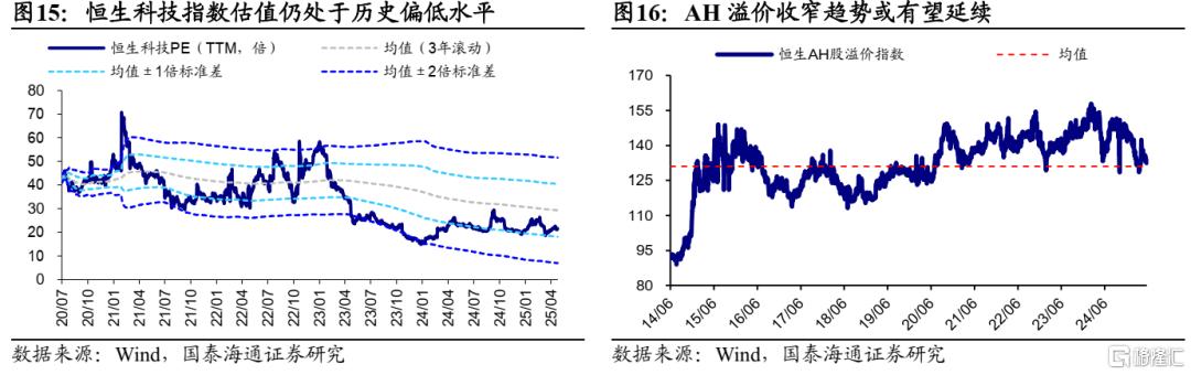 下半年港股市场如何演绎？