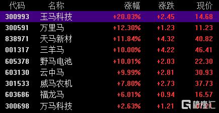 A股收评：三大指数涨跌不一，沪指跌0.7%，有色金属板块走强