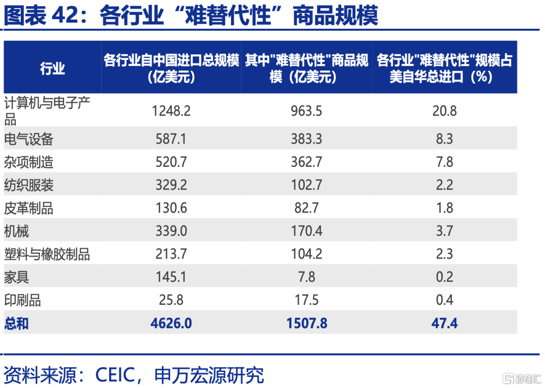 申万宏观：下半年政策有望进一步加码，服务业修复或对冲制造业压力