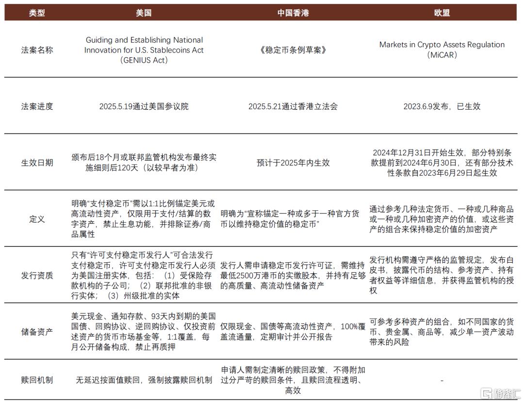 中金：稳定币对金融体系的潜在影响