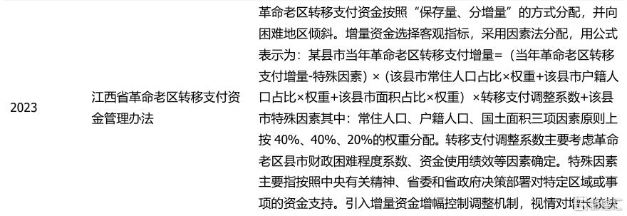 化债与转型——江西省经济财政债务全梳理
