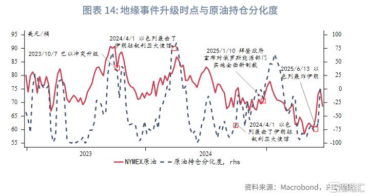 2025年第三季度原油展望：脉冲式上涨​​后的调整期