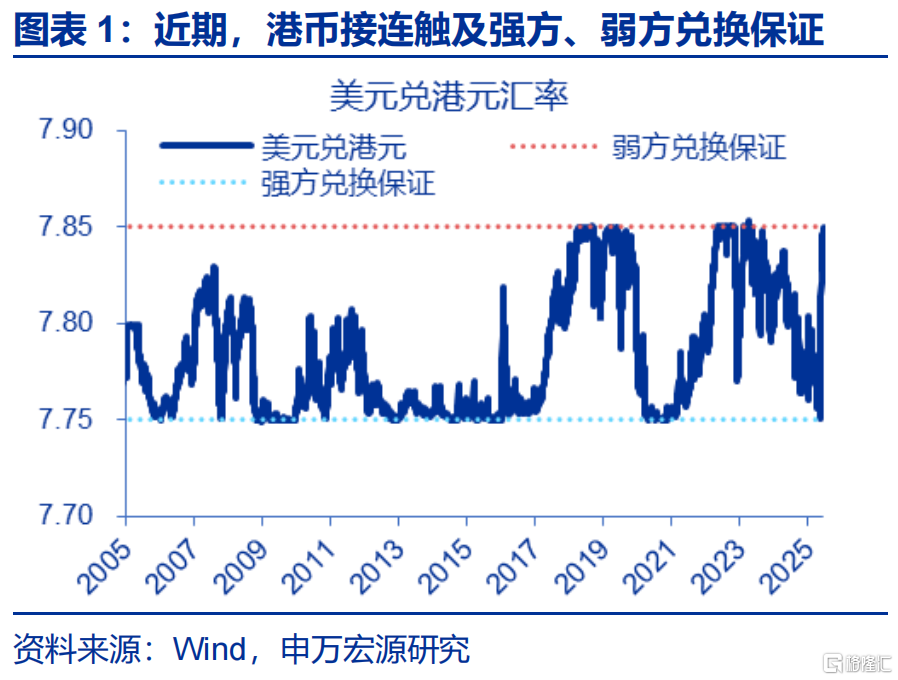 “冰火两重天”的港币？