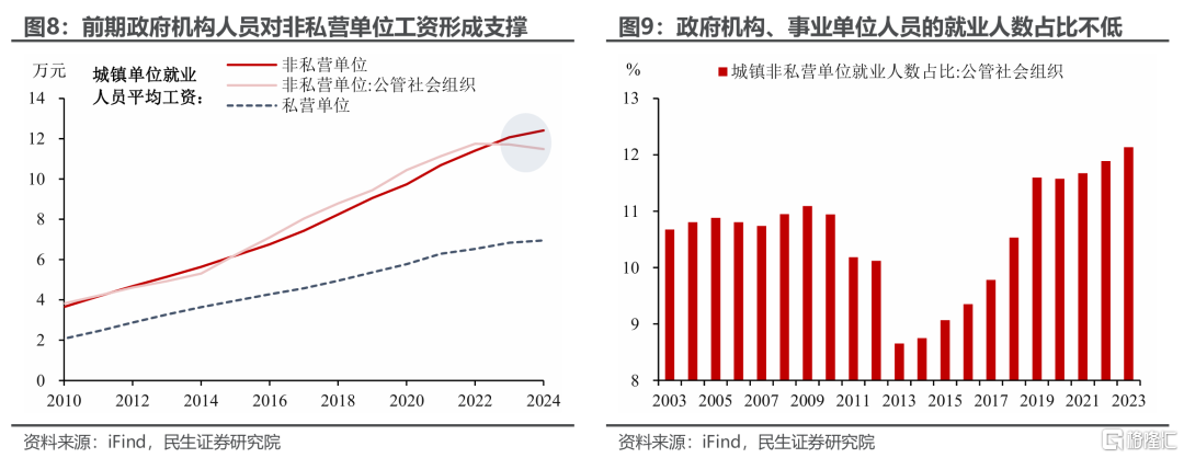 我国薪资是否还有进一步增长的空间？