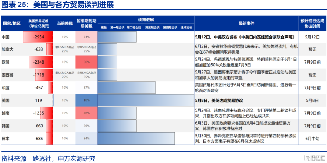 美国“例外论”的终结