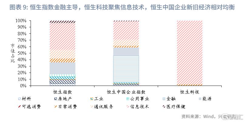 中国资产与全球资本：港股市场特征与研究框架