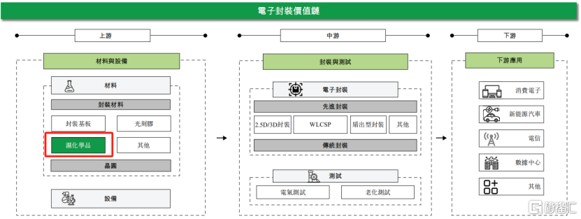 创智芯联冲击港股IPO，2023年收入下滑，应收账款占比较高