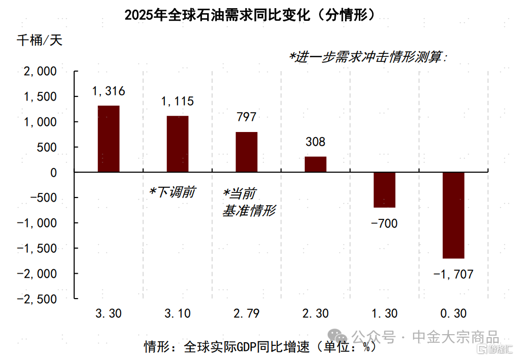 能源2025下半年展望：成本反馈与溢价重估