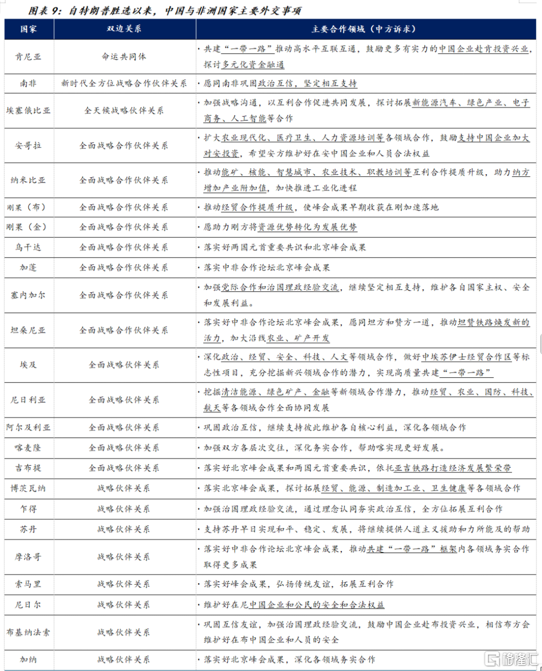 宋雪涛：博弈中的中国外交筹码