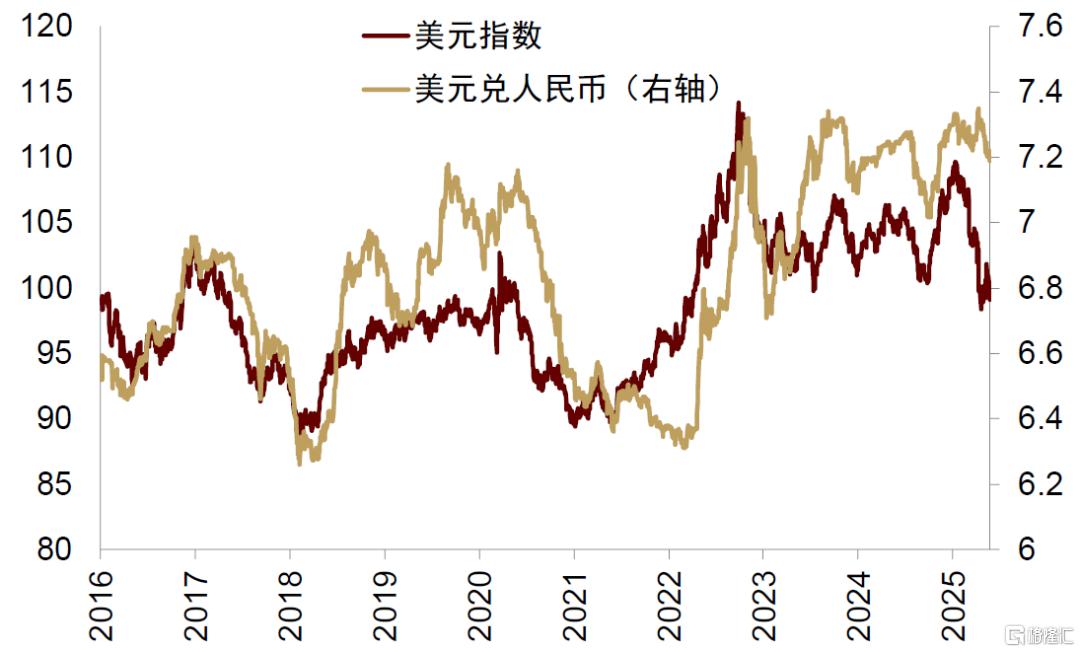 破解人民币汇率的三个困惑