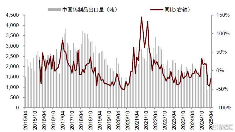 中金：钨价创出历史新高，全球钨业龙头配置价值愈加凸显