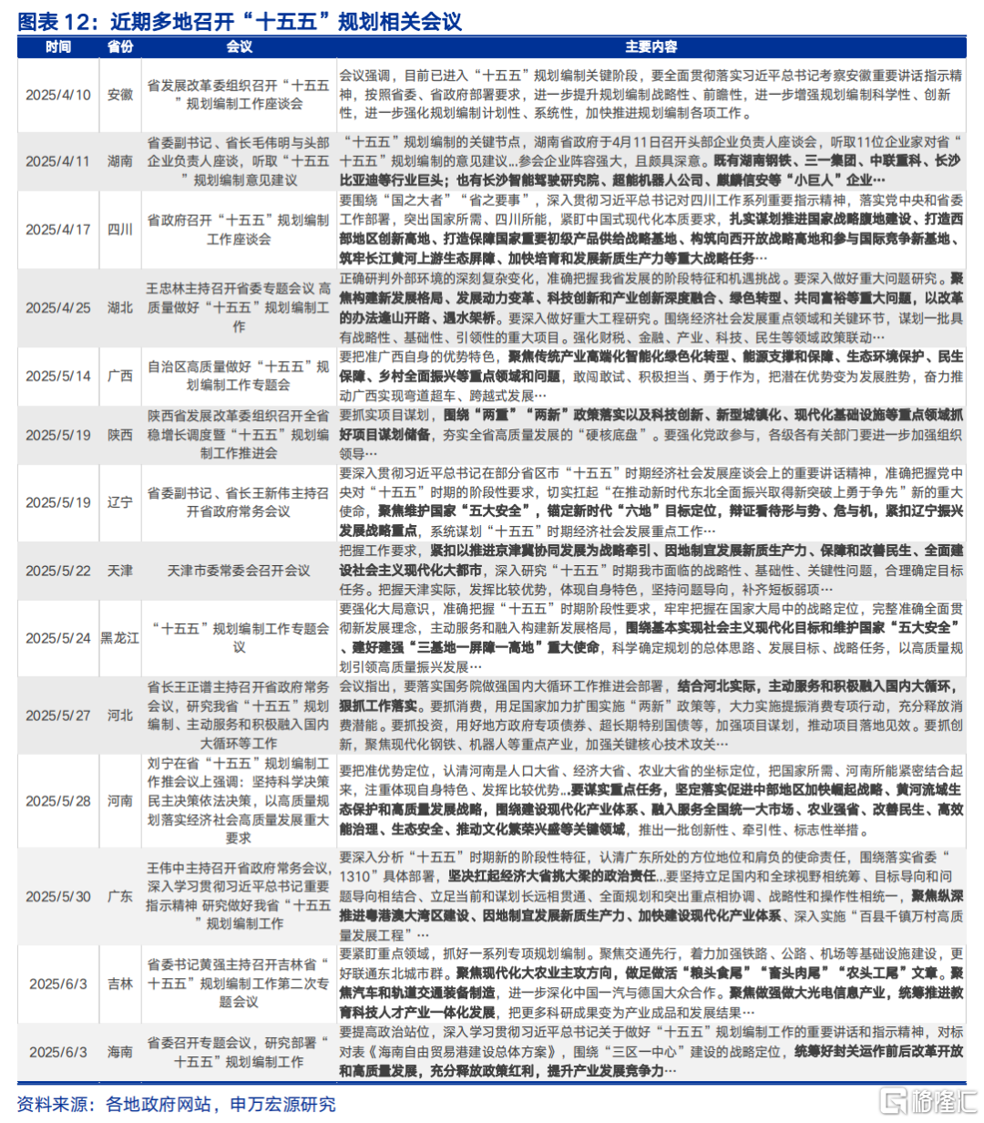 “十五五”前瞻：迈向2035的关键“五年”