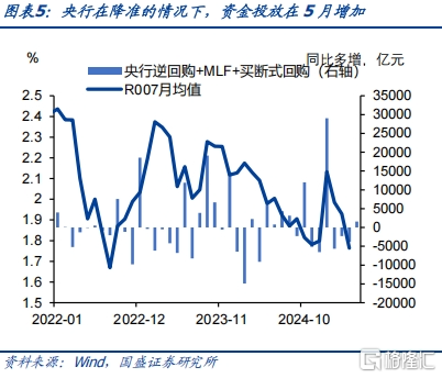如何理解央行预告式买断回购，影响几何？