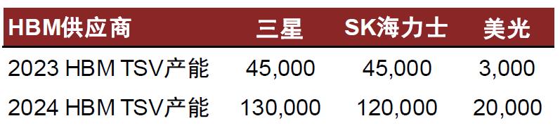 中金：一帆风正劲，关键材料国产化正当时