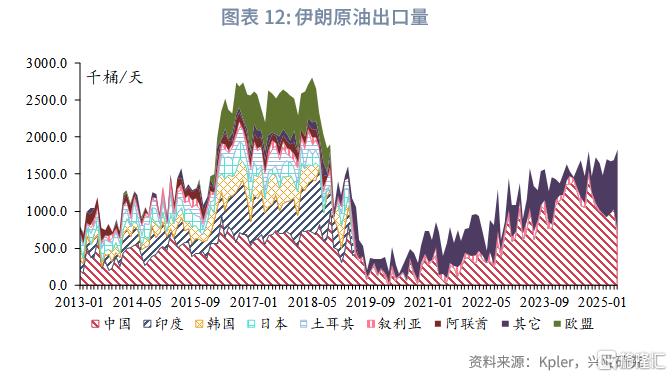2025年第三季度原油展望：脉冲式上涨​​后的调整期