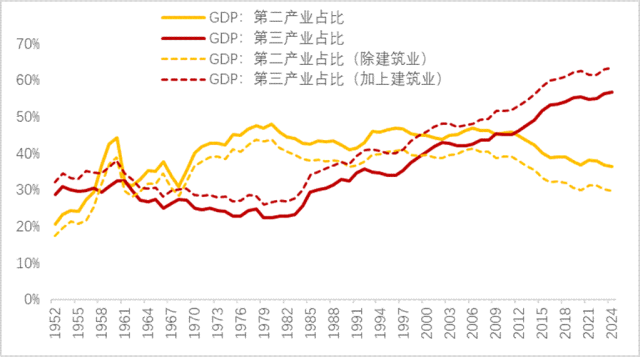 再论：中国人口往何处去？