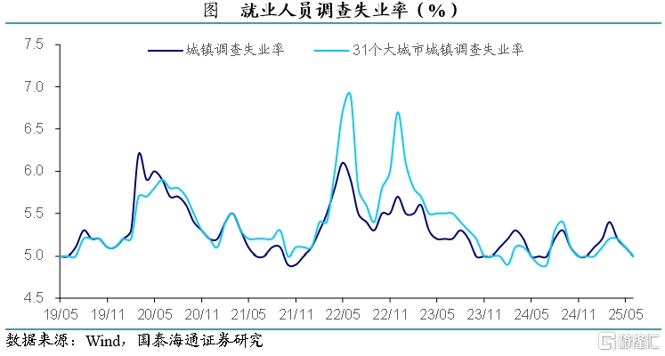 国泰海通证券：5月外需修复，内需分化
