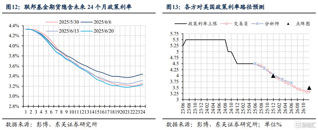 如何理解港元触及弱方保证的影响？