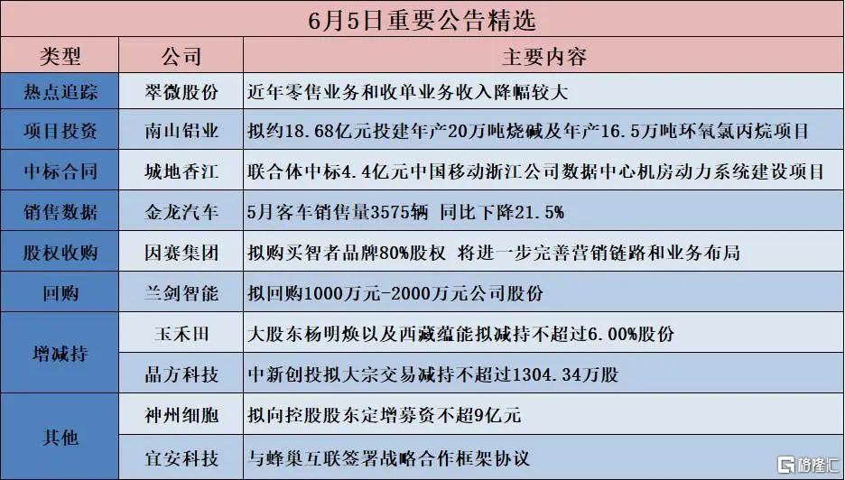 早报 (06.06）| 马斯克、特朗普彻底翻脸！特斯拉市值一夜蒸发万亿；央行重磅砸下10000亿；印尼考虑采购中国歼-10战机