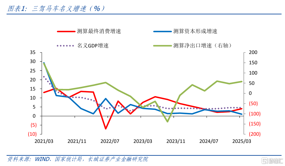长城证券：政策仍需加码，降息仍可期待