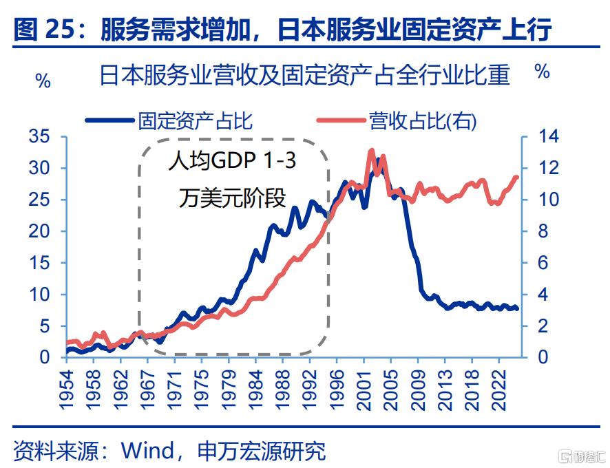新“三万亿”投资会在哪？