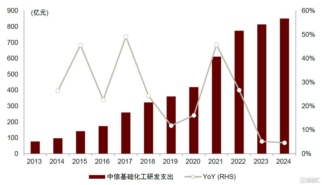 中金：一帆风正劲，关键材料国产化正当时