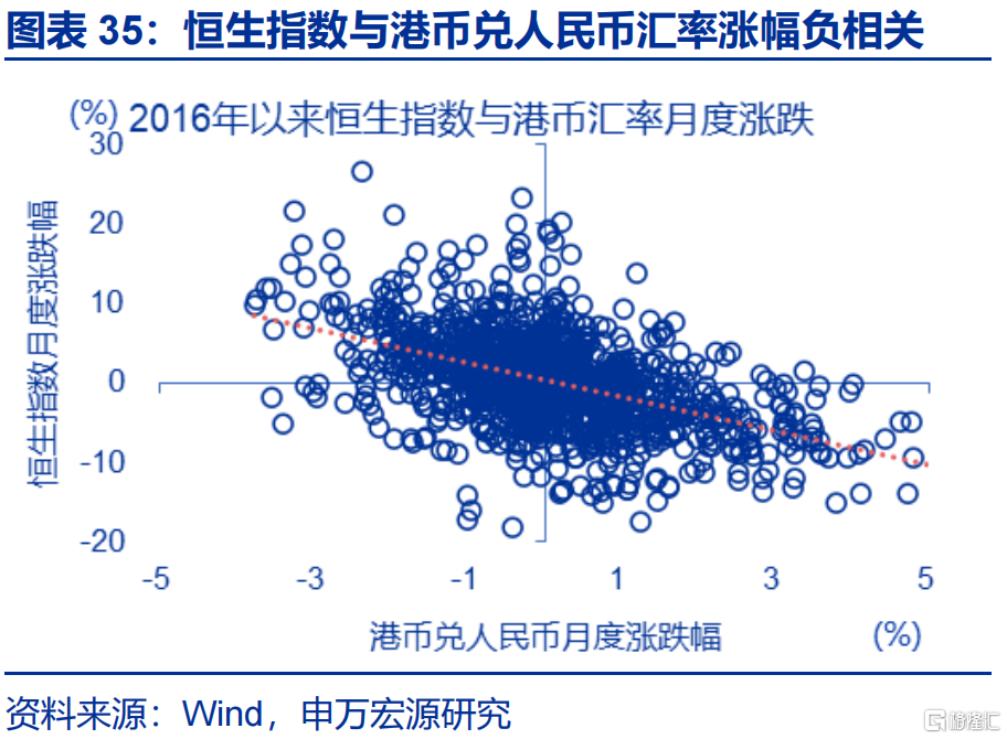 “冰火两重天”的港币？