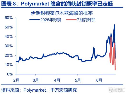 封锁“霍尔木兹”，不可信的承诺？