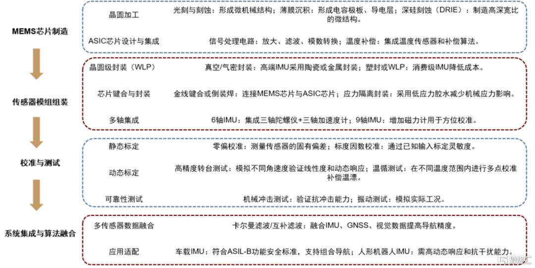 中金：2030年人形机器人传感器市场空间有望达到119亿元