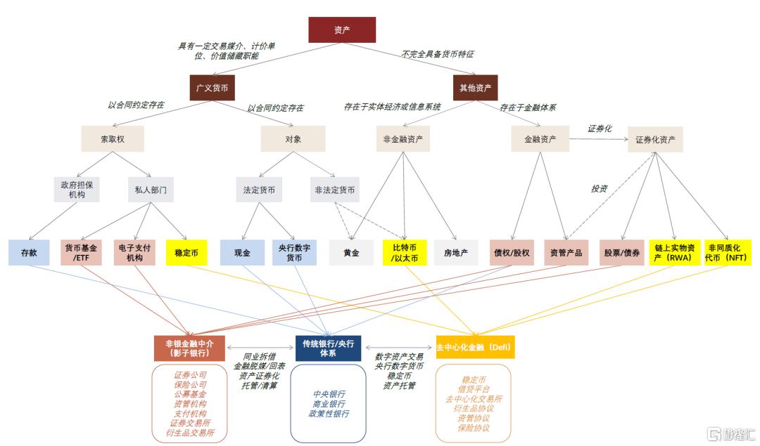 中金：稳定币对金融体系的潜在影响