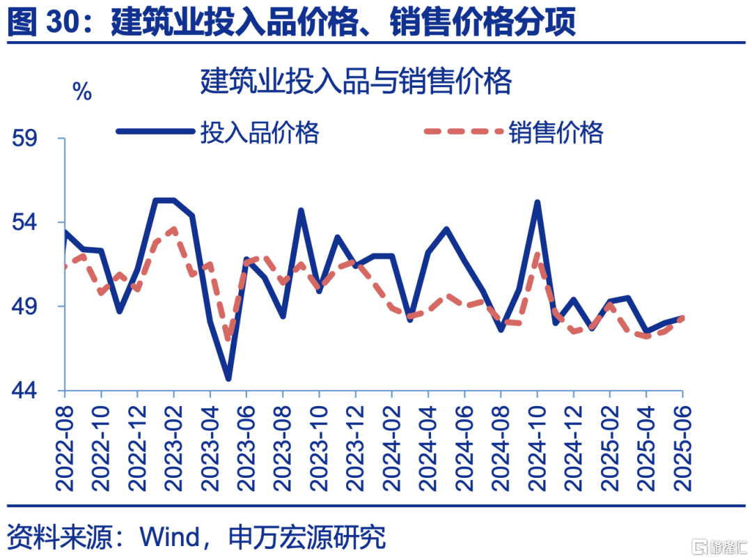 6月PMI：现实强于预期
