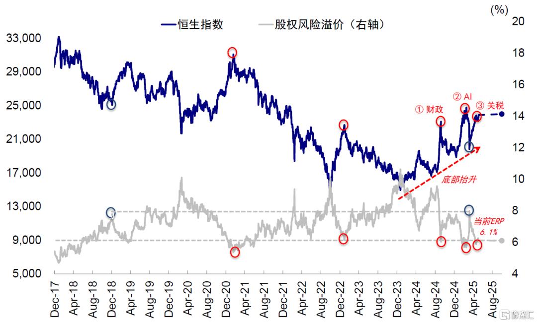 Hibor如何影响港股？