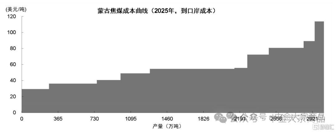 中金研究：煤炭底部可见，反转难得
