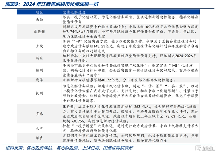 化债与转型——江西省经济财政债务全梳理
