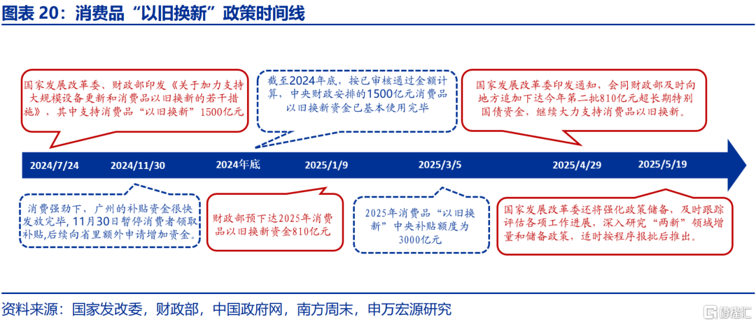 地方国补，缘何“暂停”？
