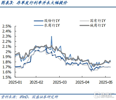 如何理解央行预告式买断回购，影响几何？