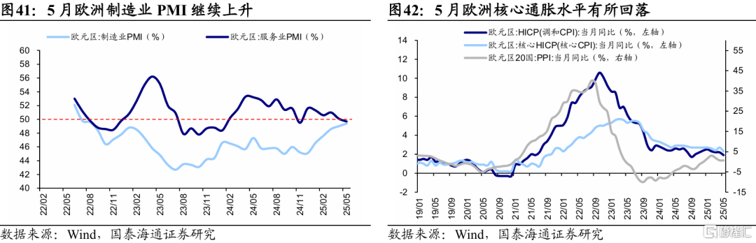 国泰海通：全球股市估值修复，观望增多