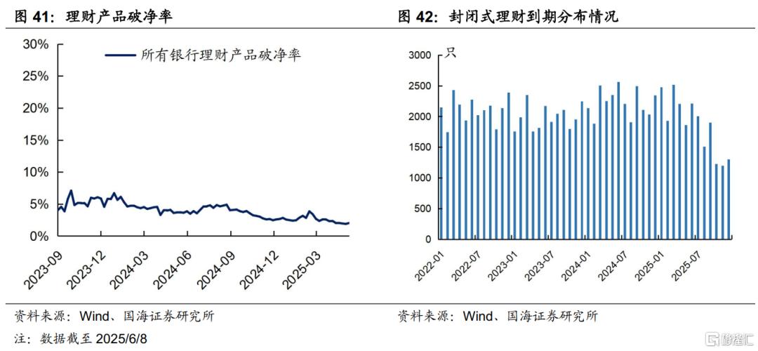 银行资负承压，债市何处去？