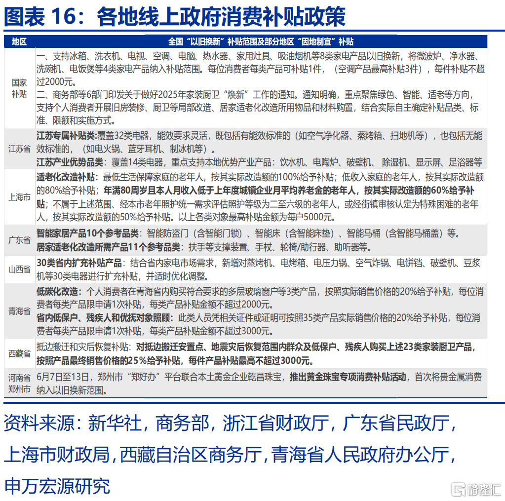 地方国补，缘何“暂停”？