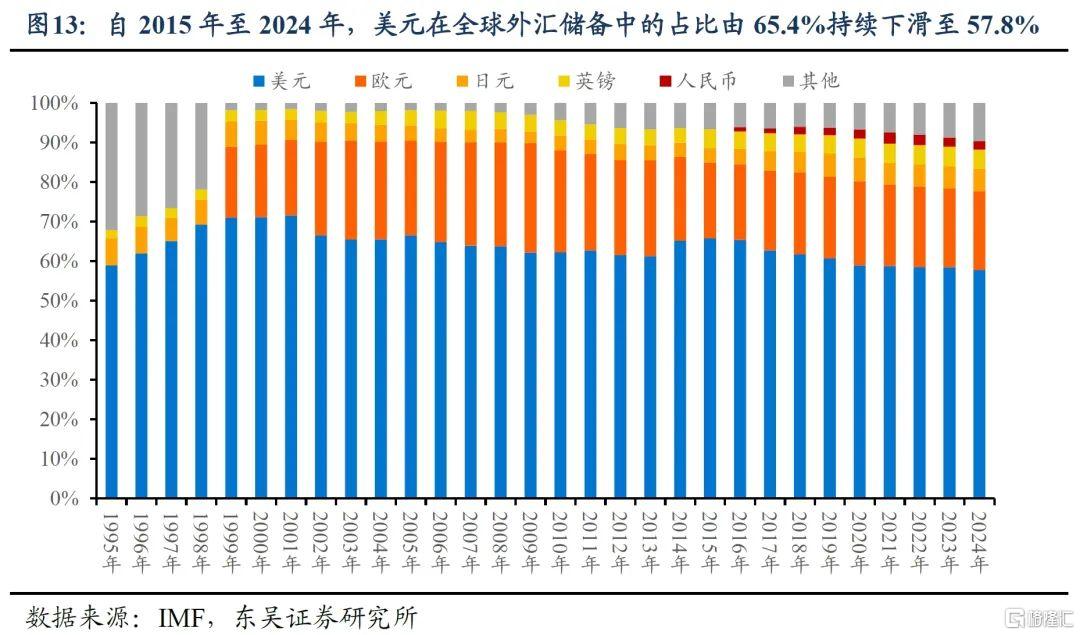 复盘200年，贸易战何去何从？