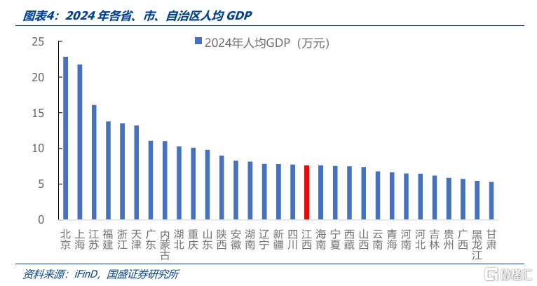 化债与转型——江西省经济财政债务全梳理