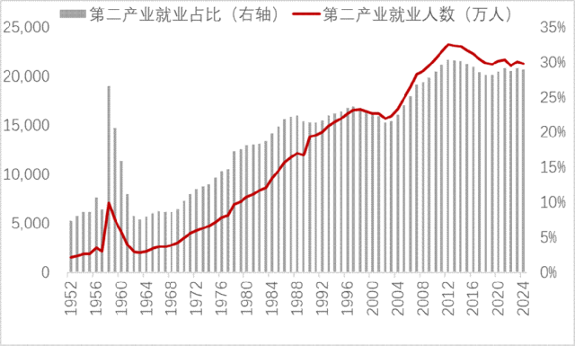 再论：中国人口往何处去？