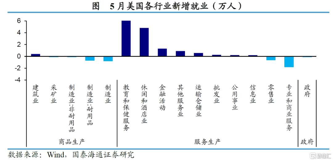 非农就业仍稳，衰退担忧暂缓