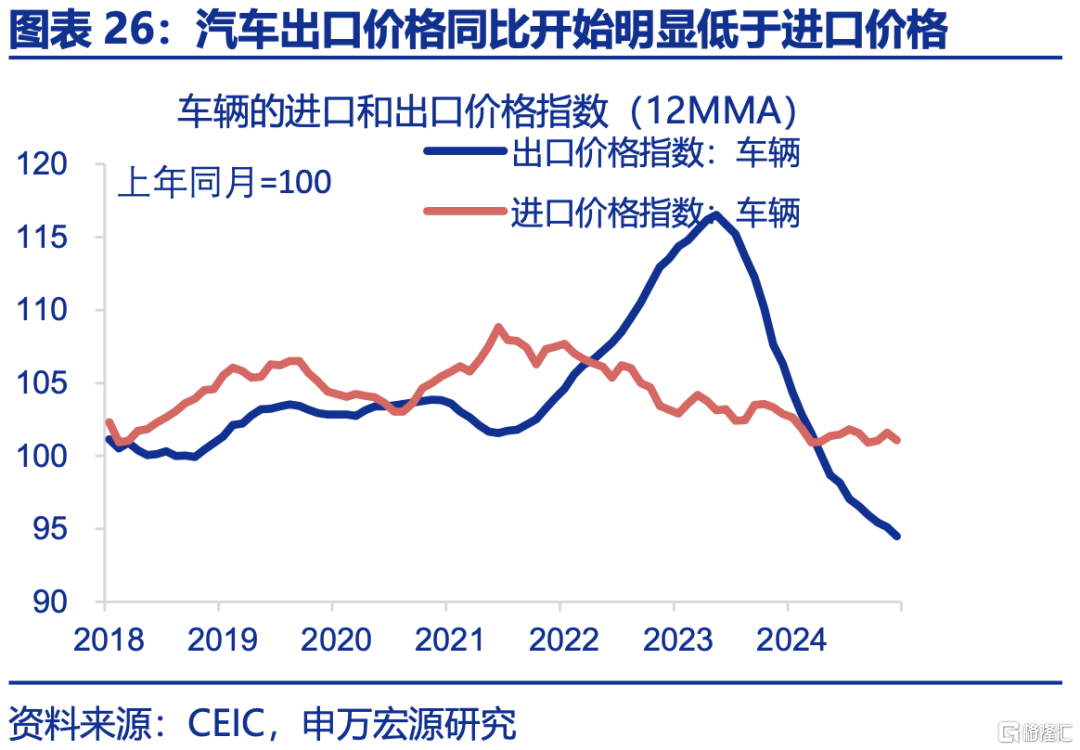 申万宏观：下半年政策有望进一步加码，服务业修复或对冲制造业压力