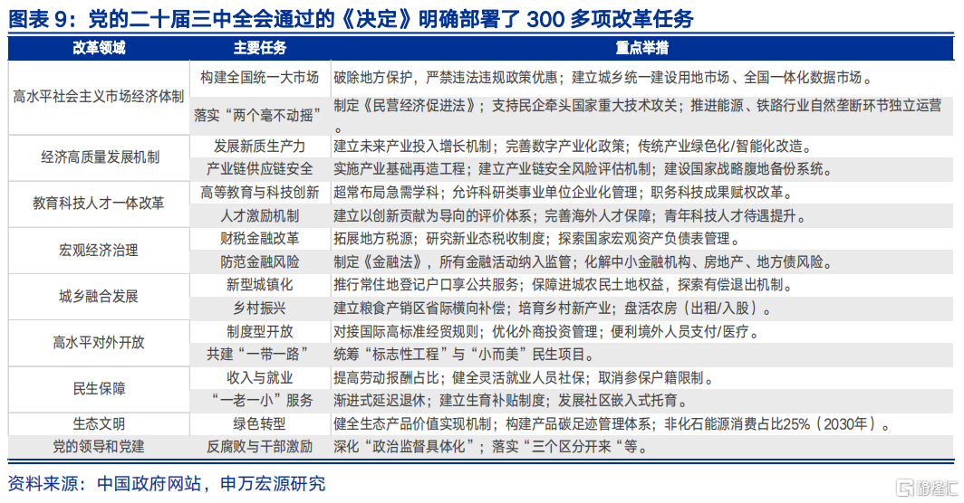 “十五五”前瞻：迈向2035的关键“五年”