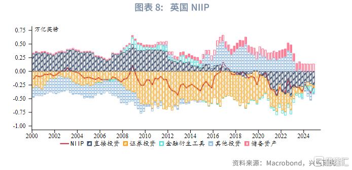 英镑兑日元：风险偏好的隐性度量
