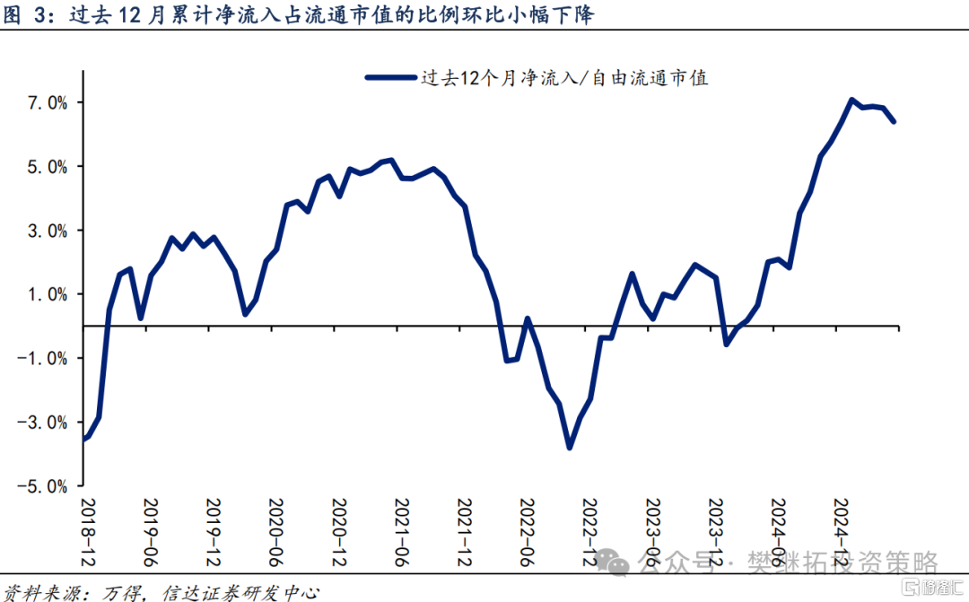 信达策略：一级资金仍强，等待居民资金流入